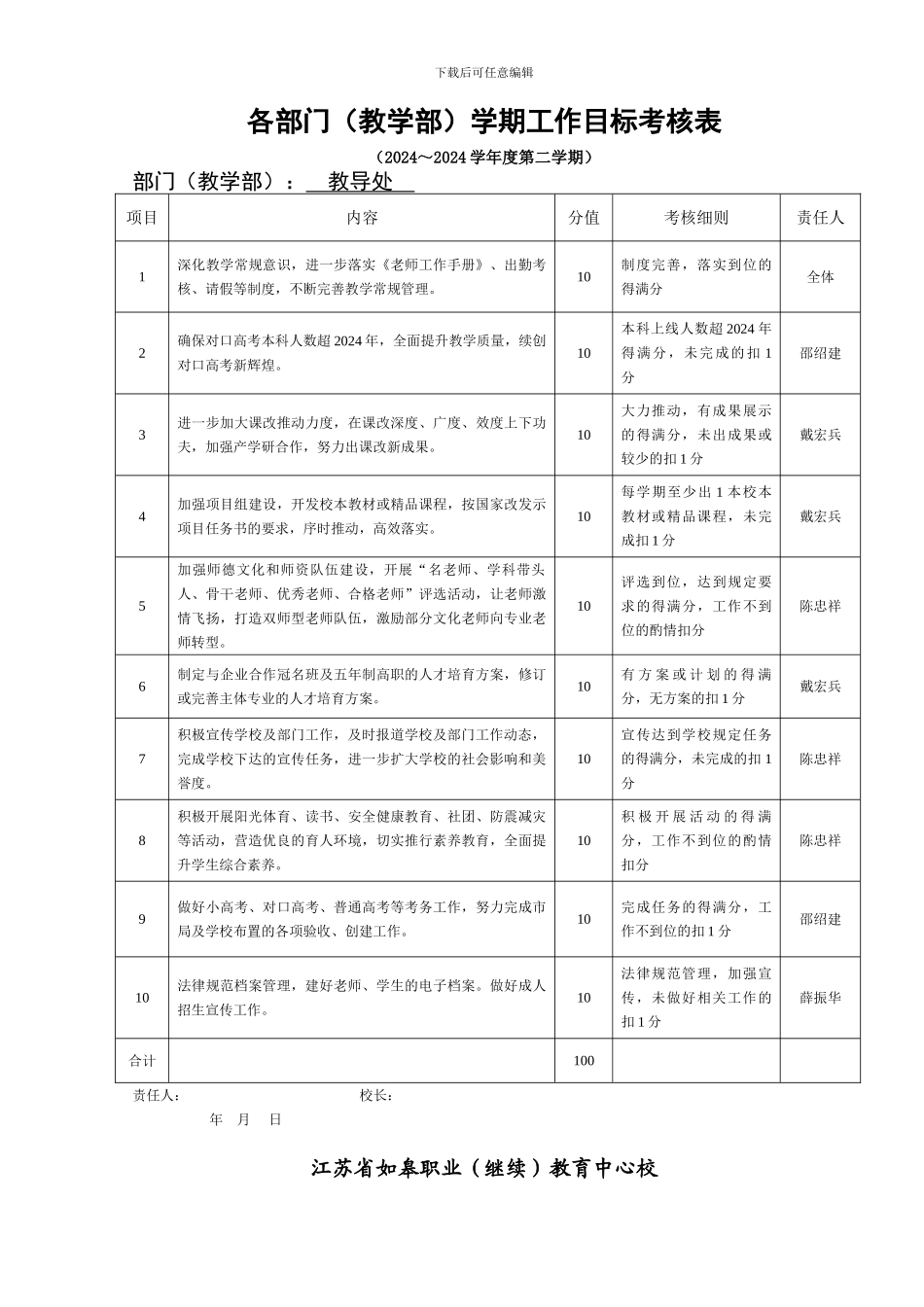 部门工作考核_第3页