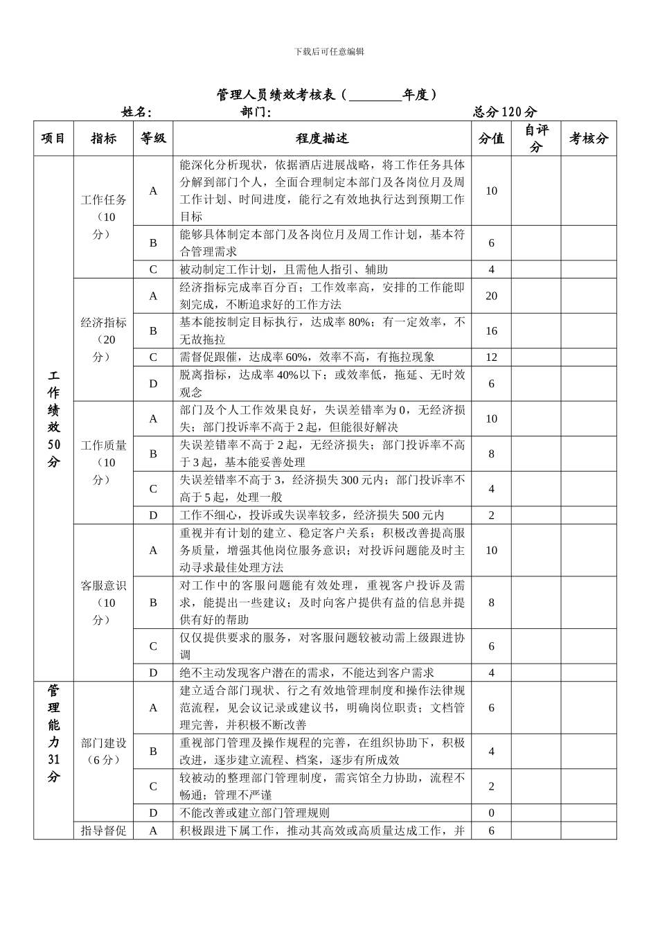 部门管理人员——绩效考核表_第1页