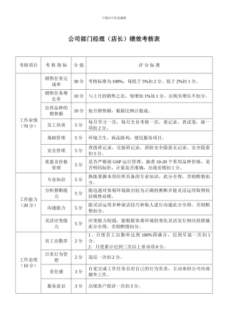 部门经理(店长)绩效考核表
