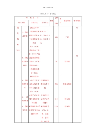 部门经理KPI考核指标