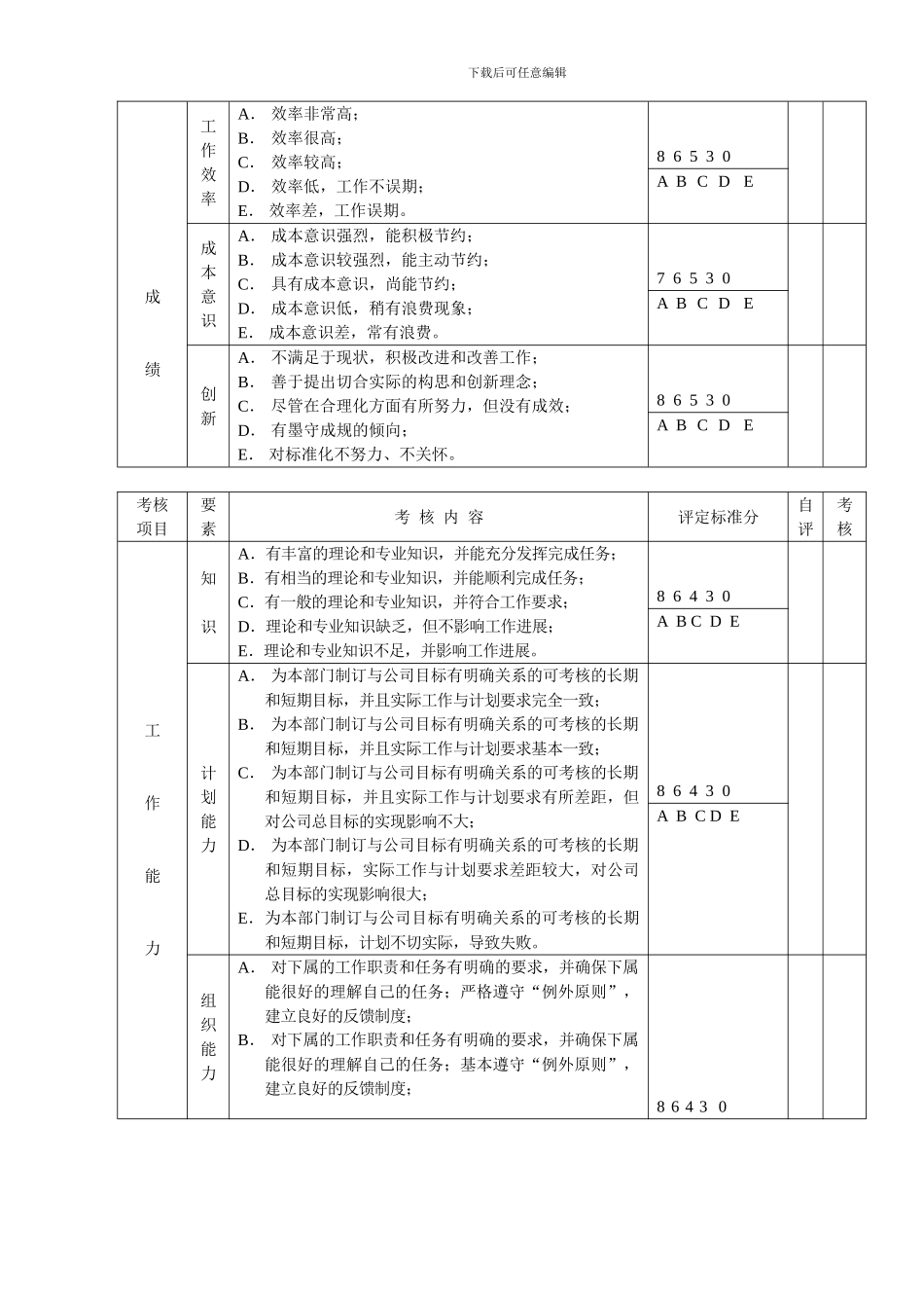 部门经理以上人员综合考评表_第3页