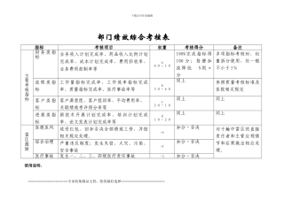 部门绩效综合考核表