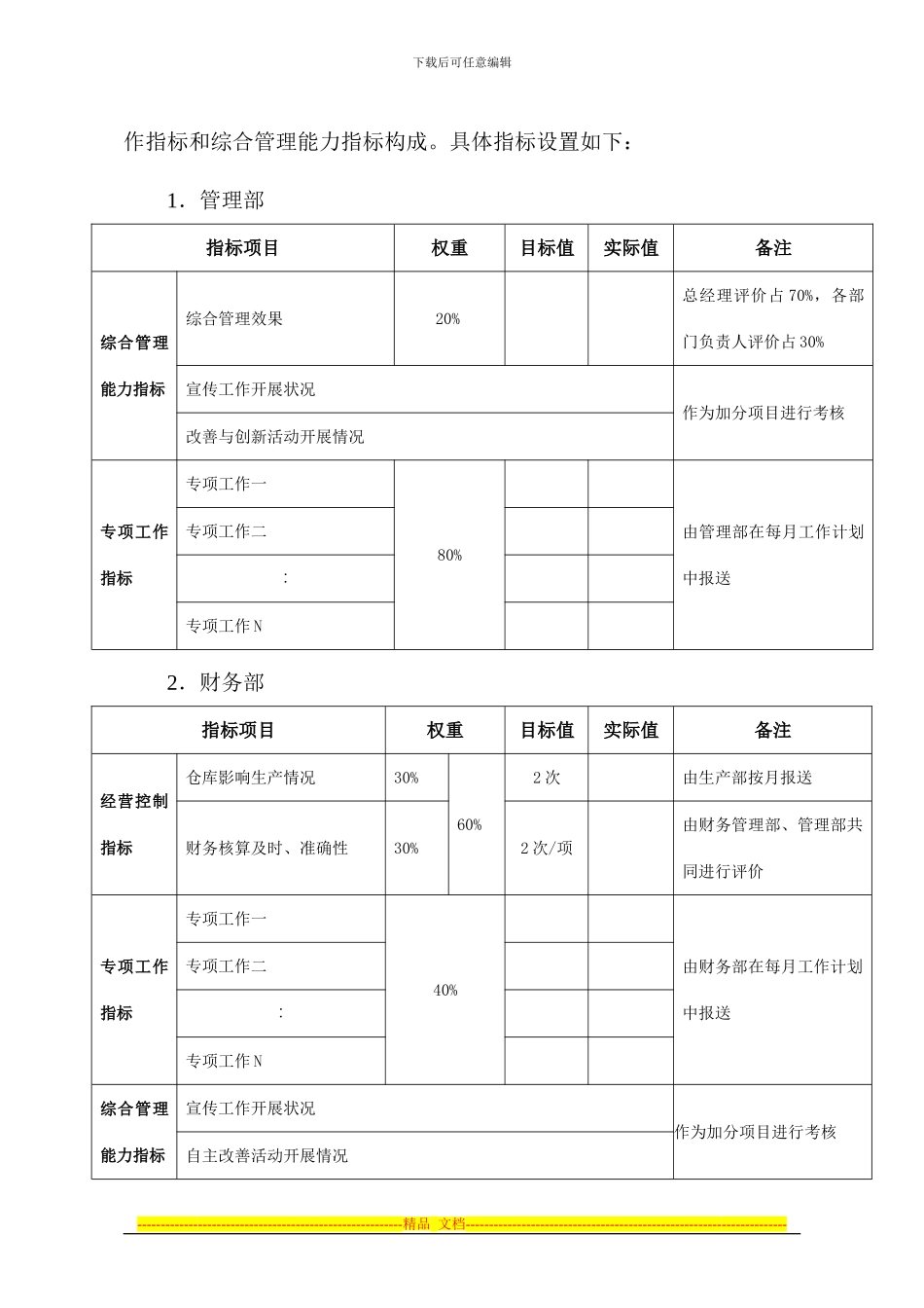 部门绩效考核管理办法_第3页