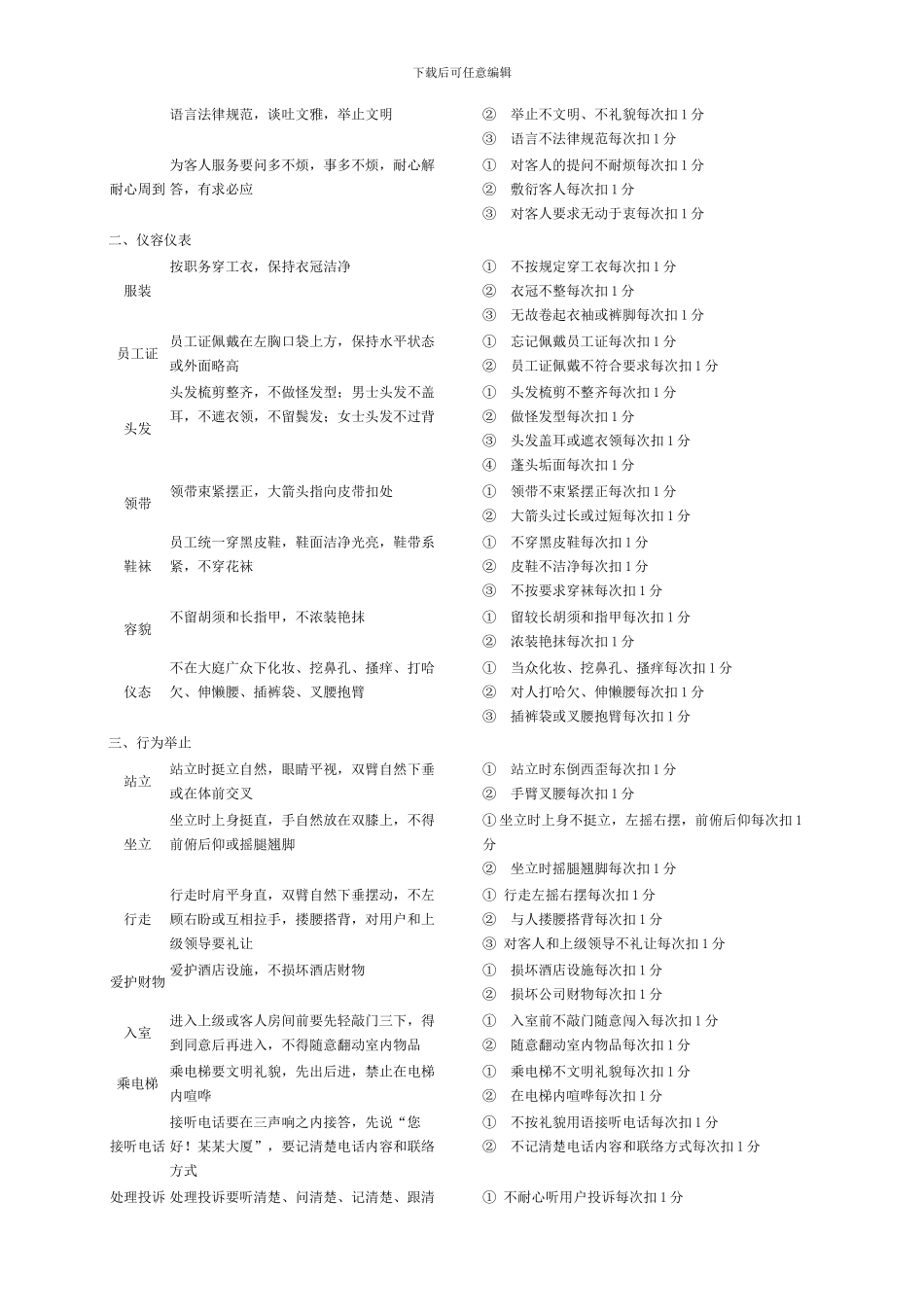 部门及员工绩效考核制度_第3页