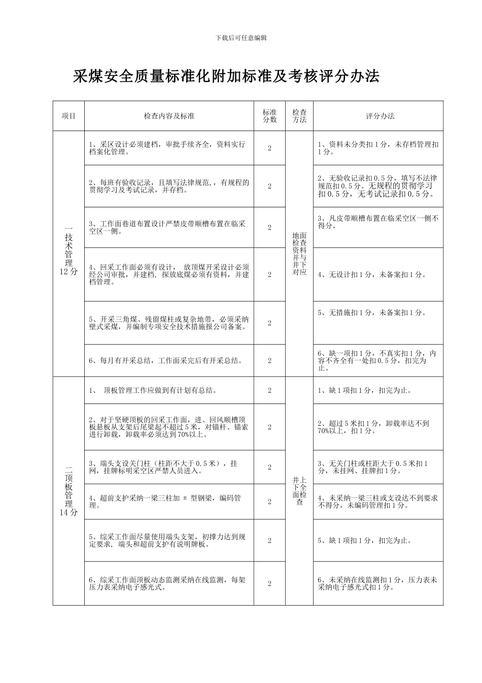 采煤安全质量标准化附加标准及考核评分办法._第1页