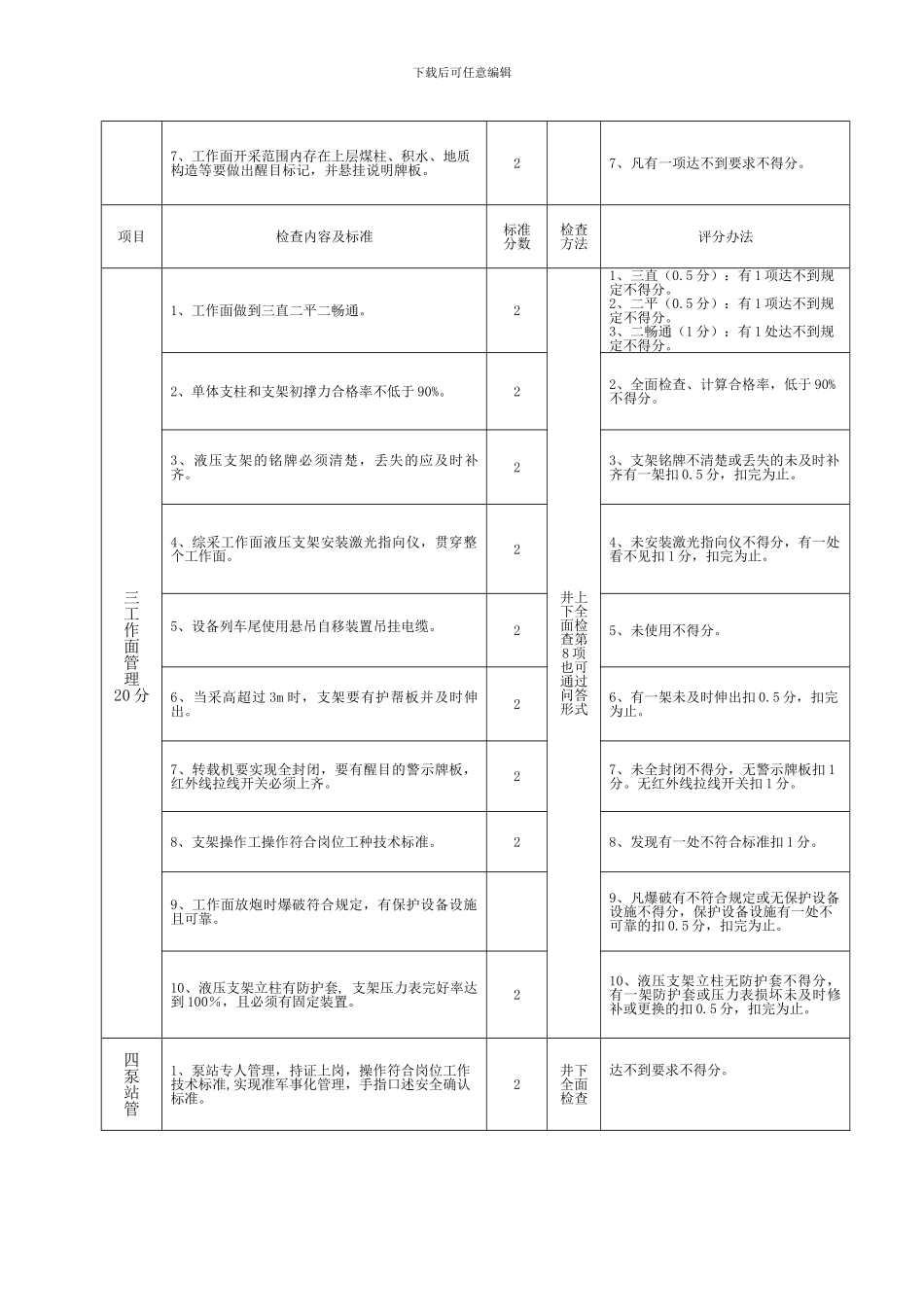 采煤安全质量标准化附加标准及考核评分办法._第2页