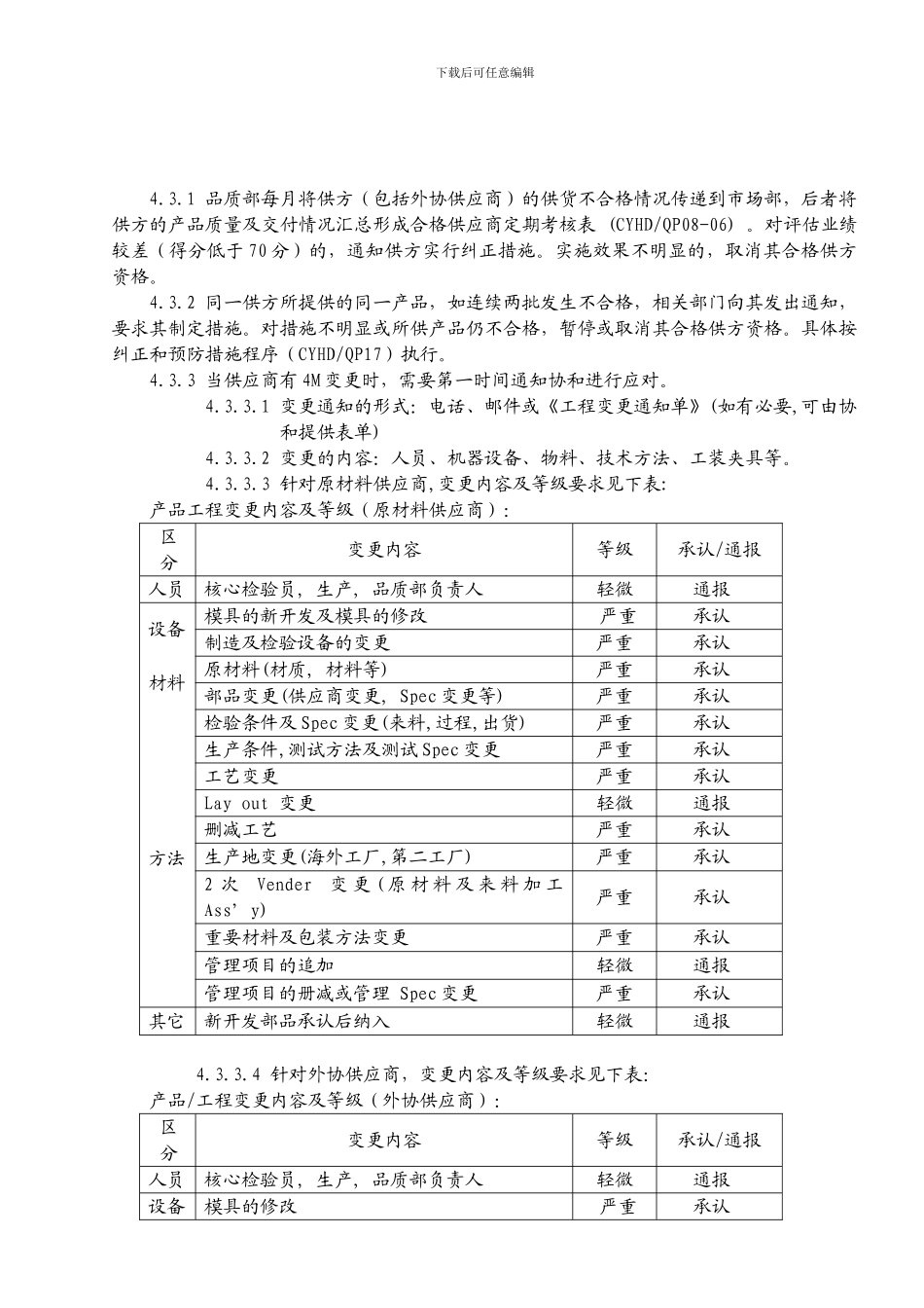 采购及供应商控制程序_第2页