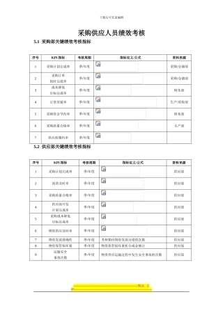 采购供应人员绩效考核方案