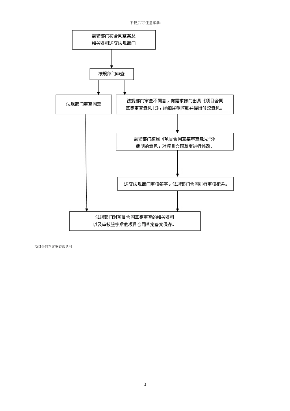 采购合同审查的内容和方法_第3页