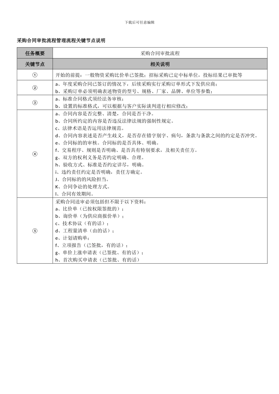 采购合同审批管理流程_第2页