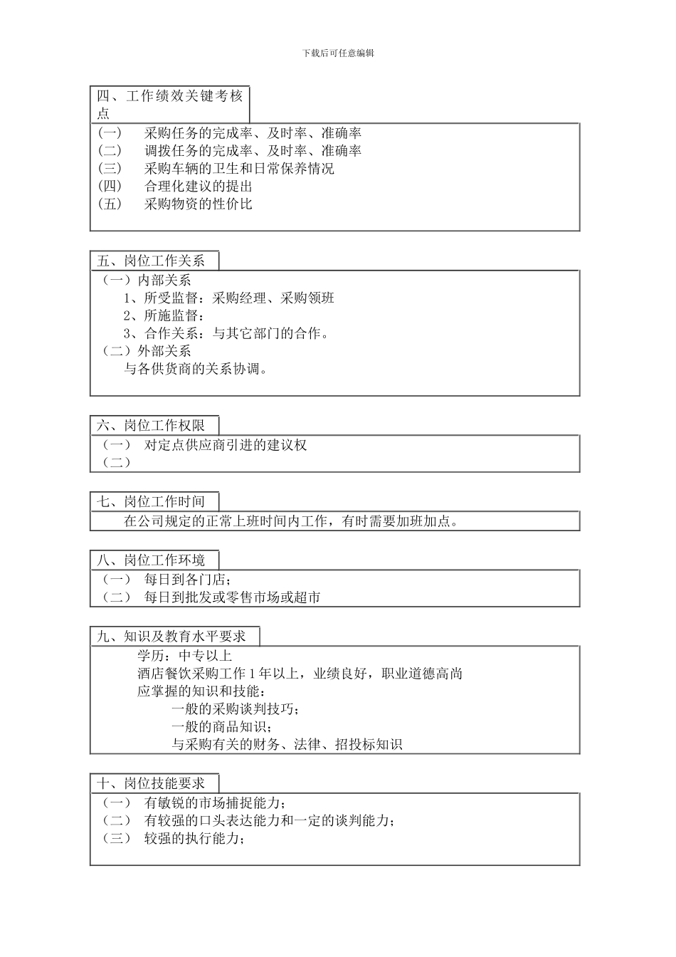 采购员岗位工作说明书_第2页