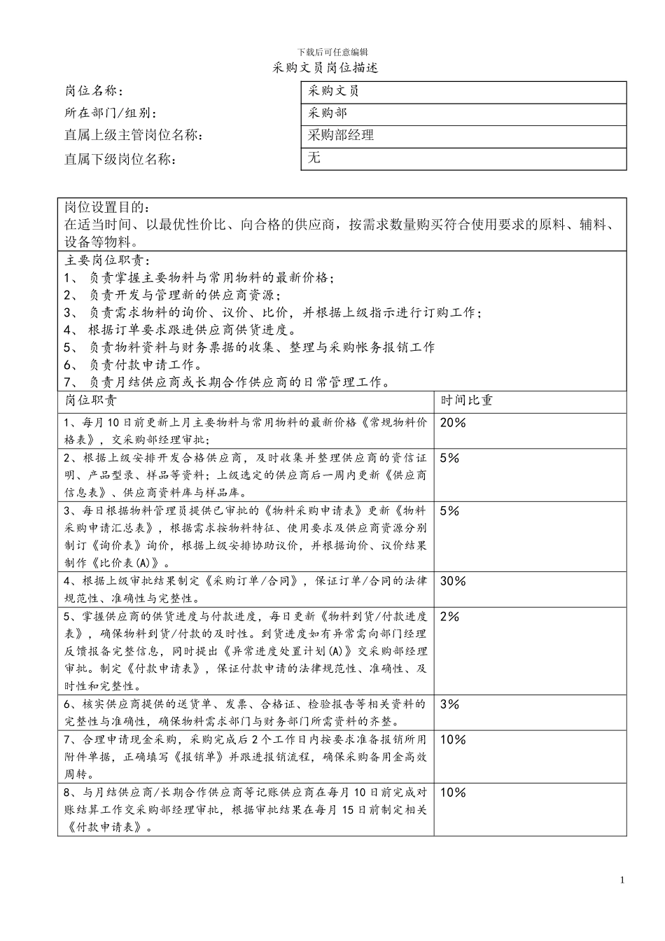 采购员岗位描述书_第1页