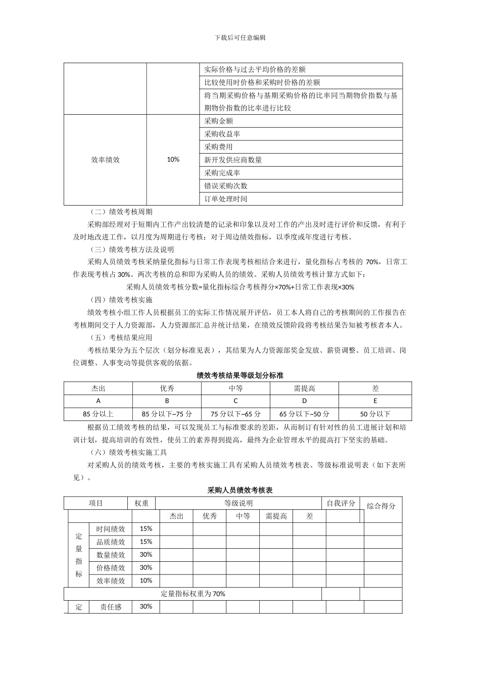采购员绩效考核办法_第2页