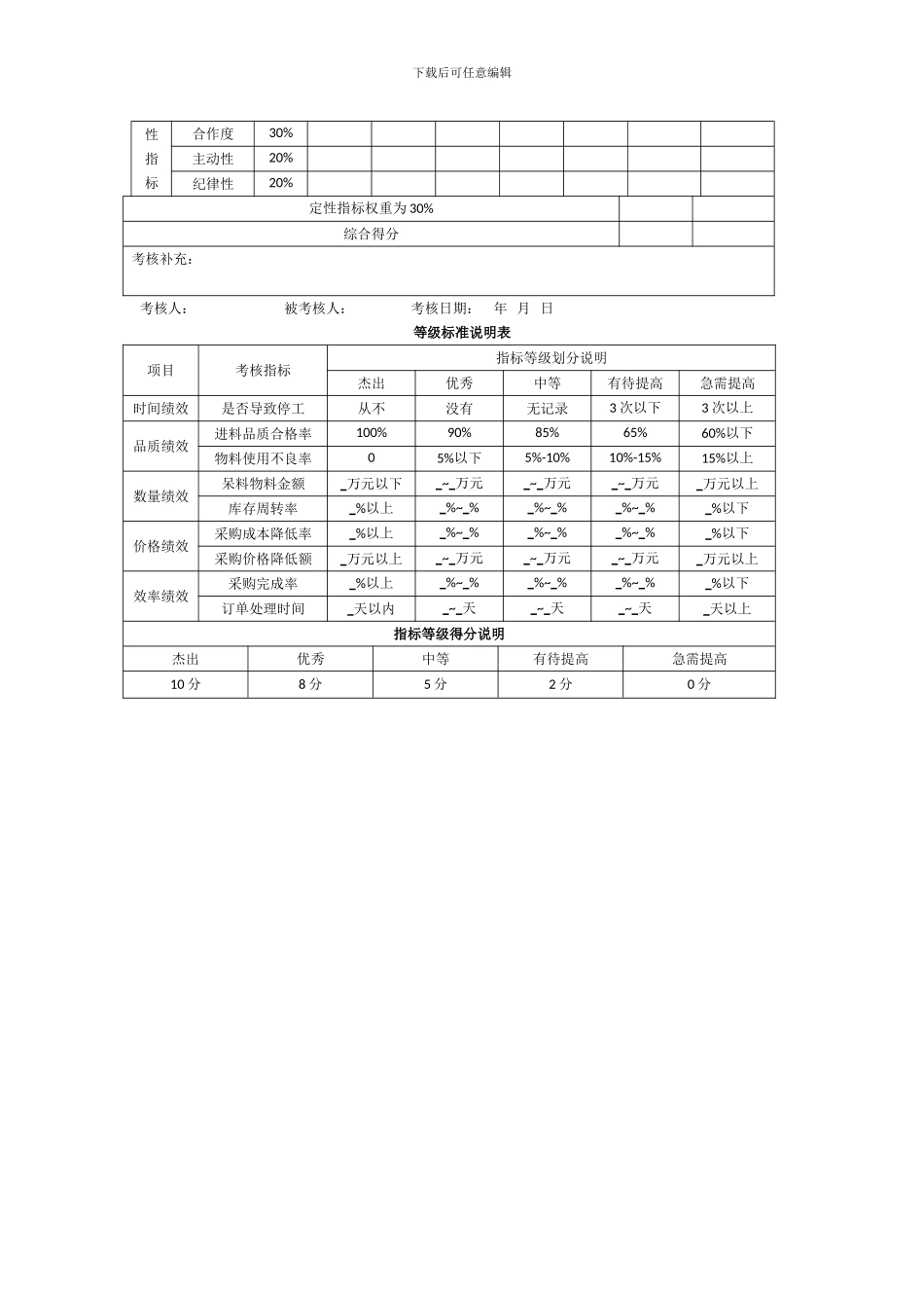 采购员绩效考核办法_第3页