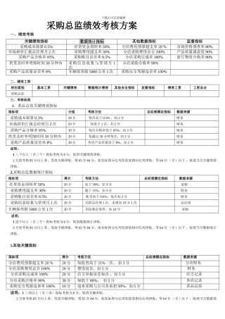 采购总监绩效考核方案