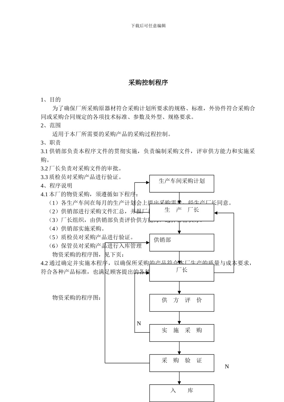 采购控制程序07_第1页