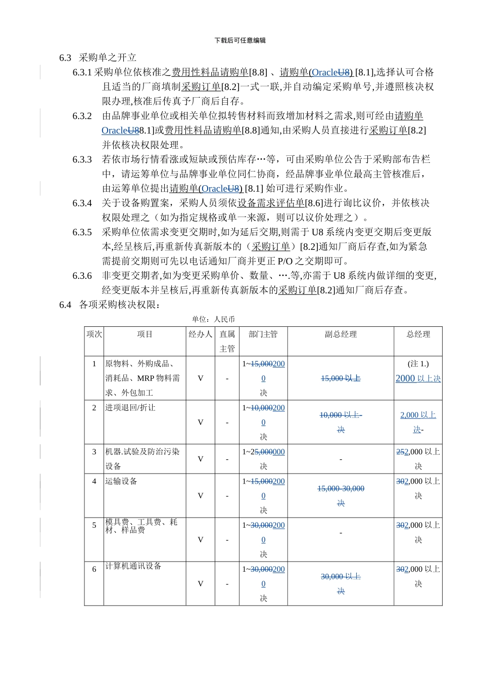 采购管制程序_第2页