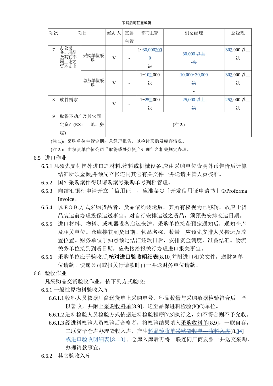 采购管制程序_第3页