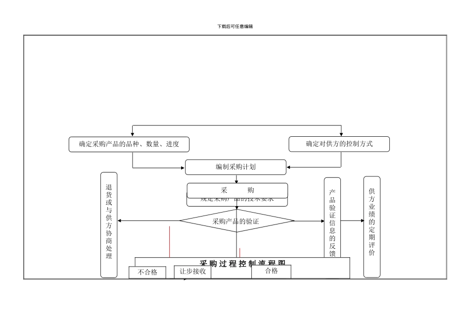 采购管理程序-L-1_第1页