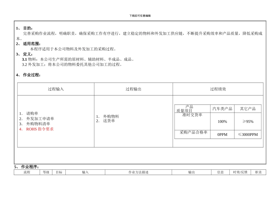 采购管理程序-L-1_第2页