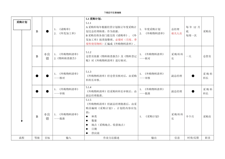 采购管理程序-L-1_第3页