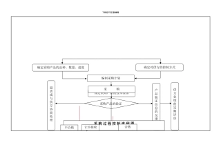 采购管理程序-L-1
