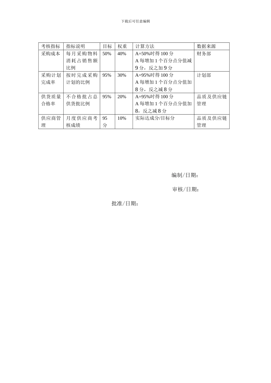 采购经理年度目标及考核办法_第2页