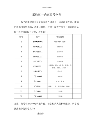 采购部--内部编号分类