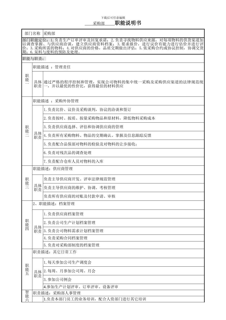 采购部-职能说明书_第1页