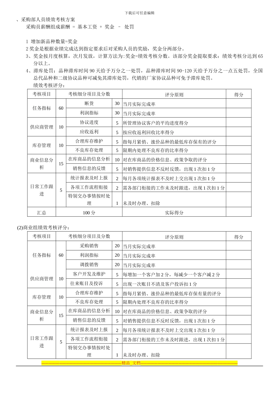 采购部人员绩效考核方案_第1页