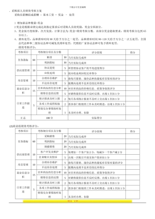 采购部人员绩效考核方案
