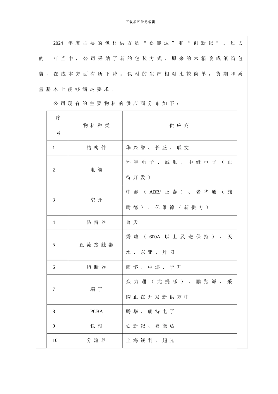 采购部2024年年度工作总结_第3页