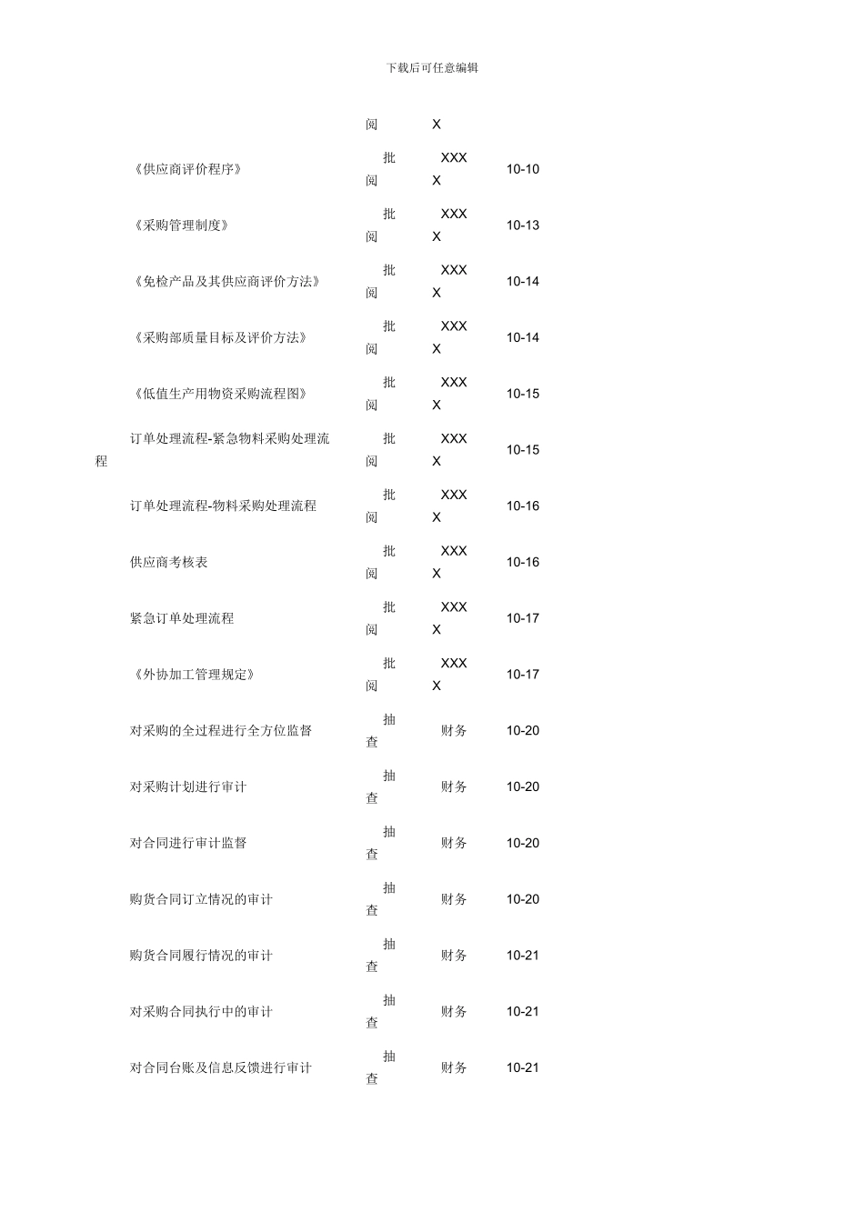 采购部内部管理控制制度审计报告_第3页