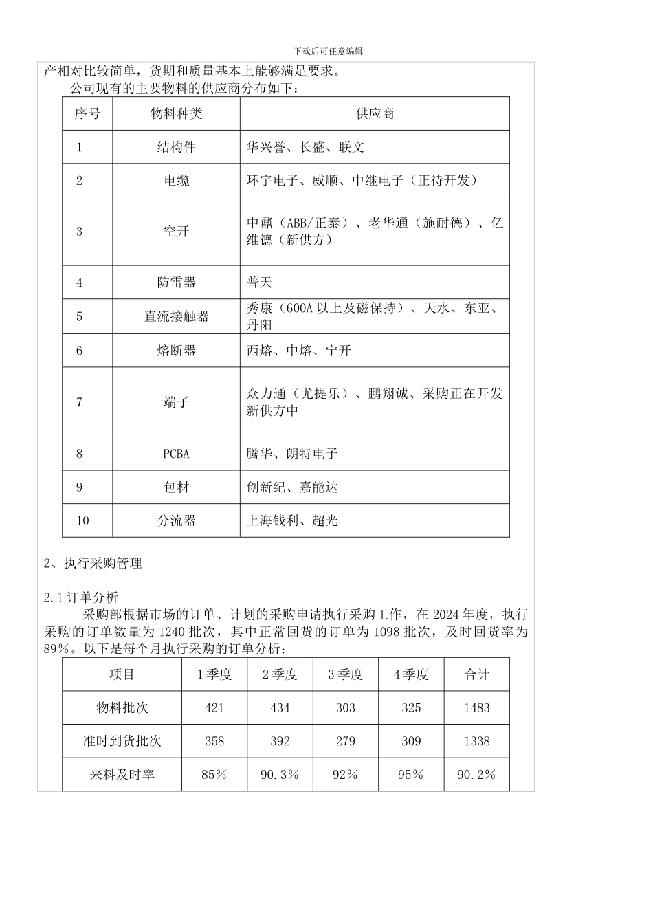 采购部工作总结报告大全_第2页