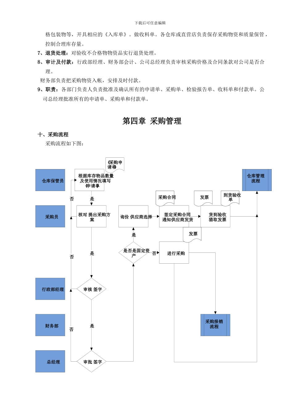 采购管理操作规范及实施细则_第3页