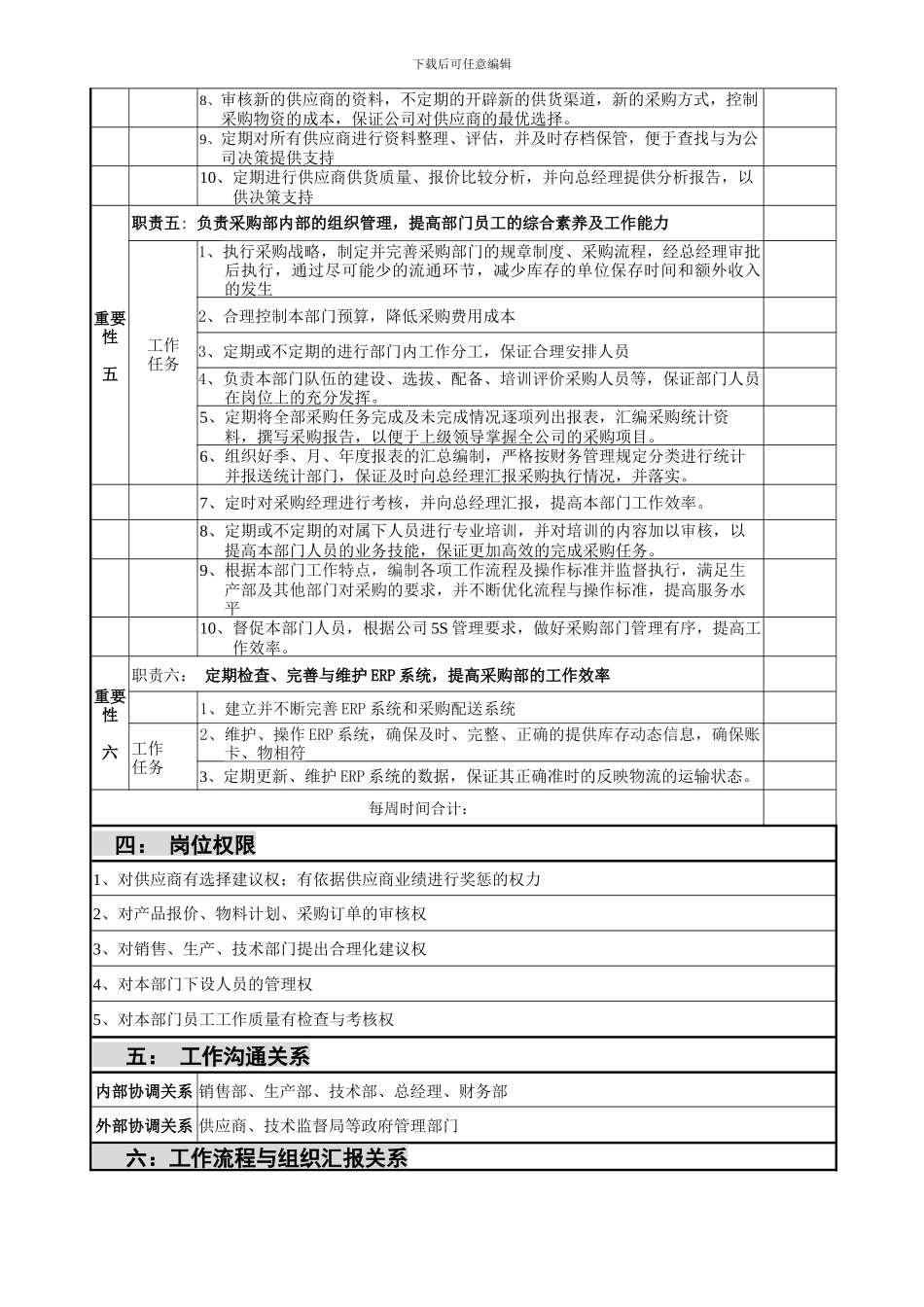 采购部部长岗位职责说明书_第3页