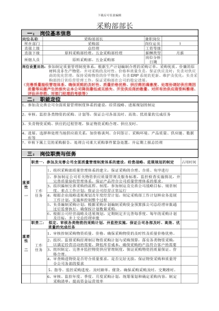 采购部部长岗位职责说明书