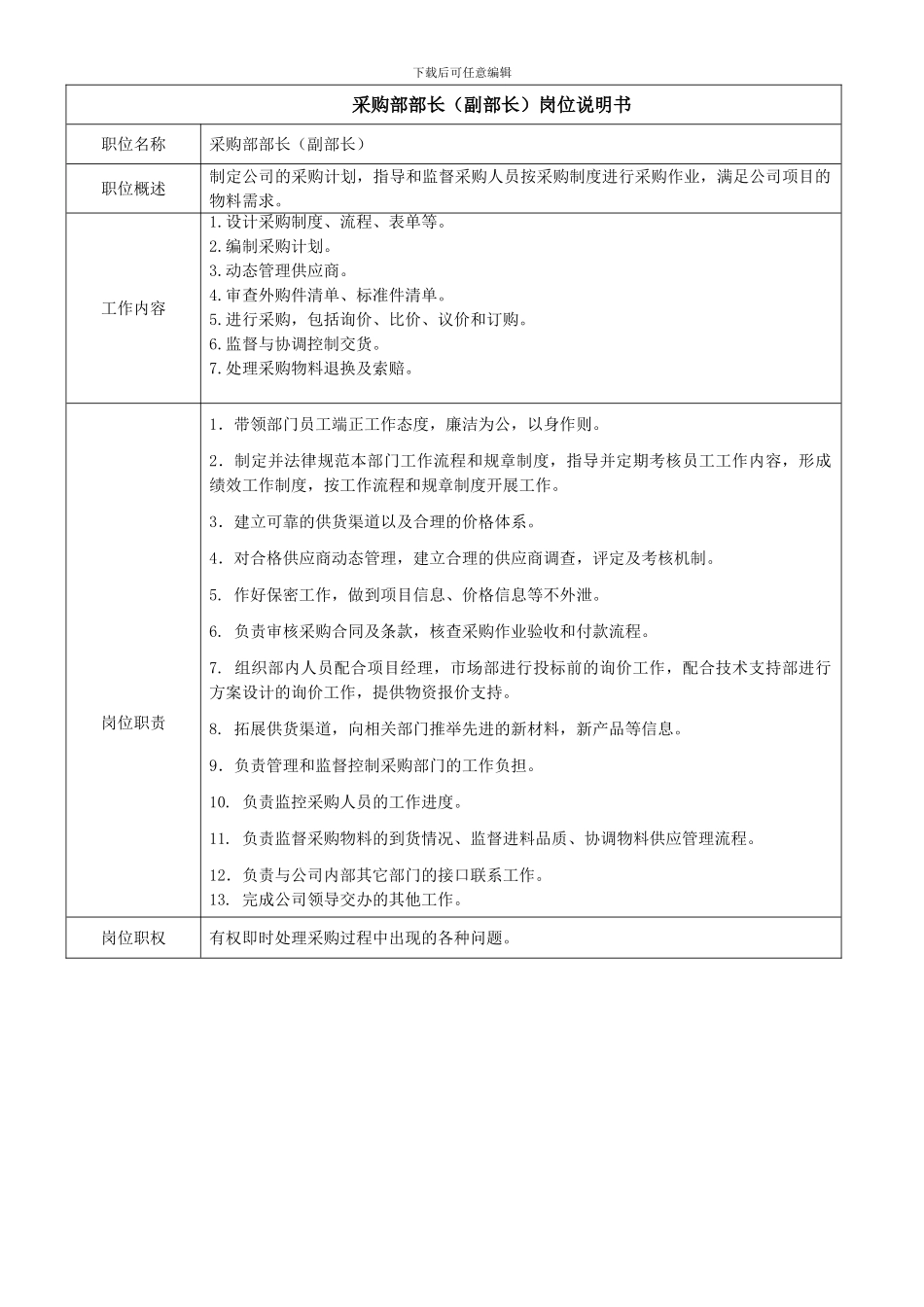 采购部职能及人员工作职责_第2页