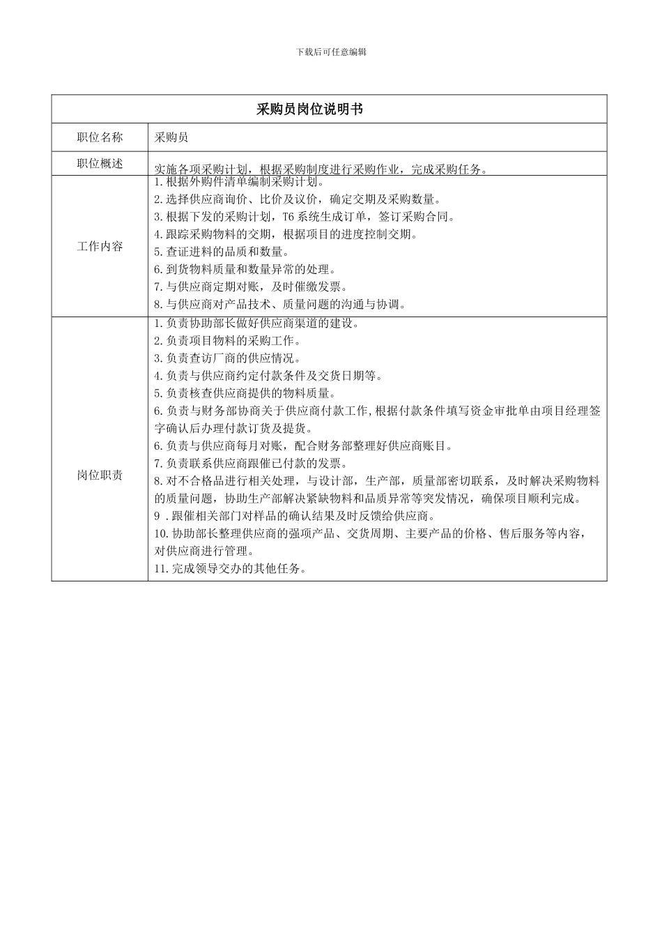 采购部职能及人员工作职责_第3页