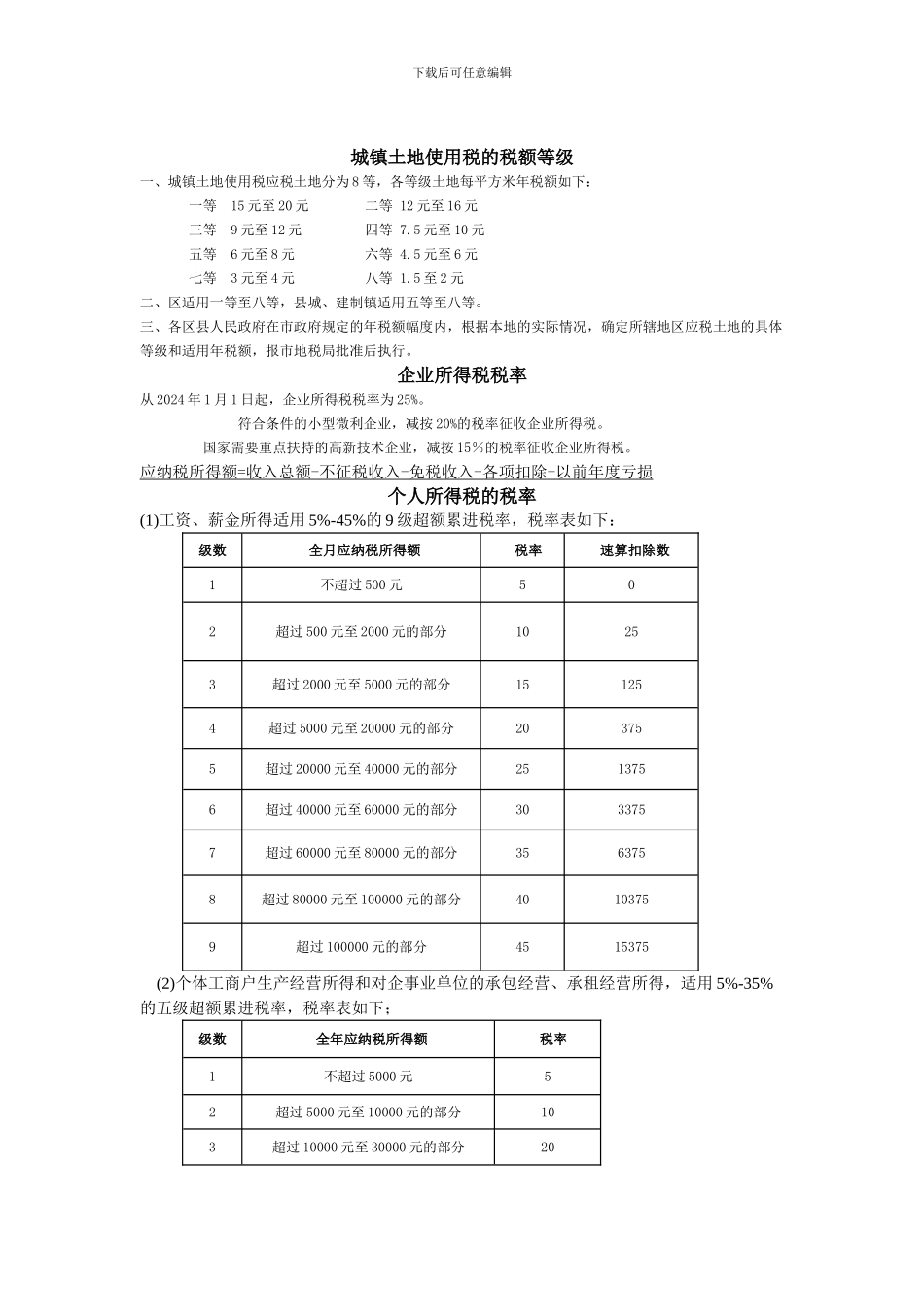 重庆市地方税务局税目税率_第2页