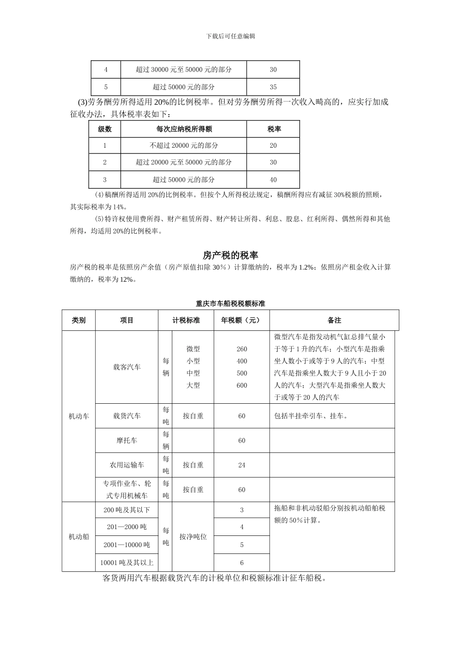 重庆市地方税务局税目税率_第3页