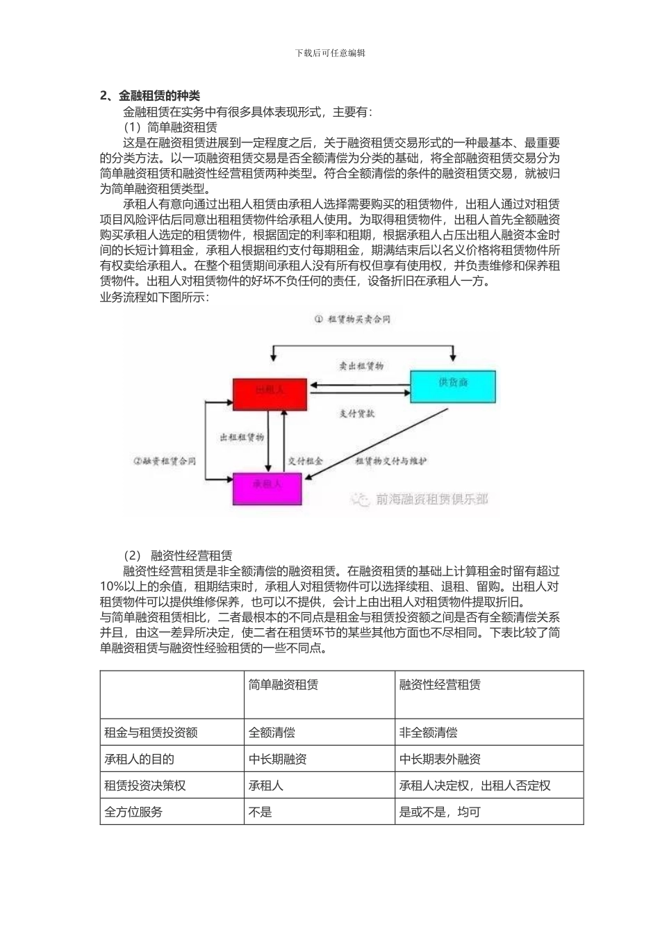 金融租赁公司可行性研究报告--范本_第3页