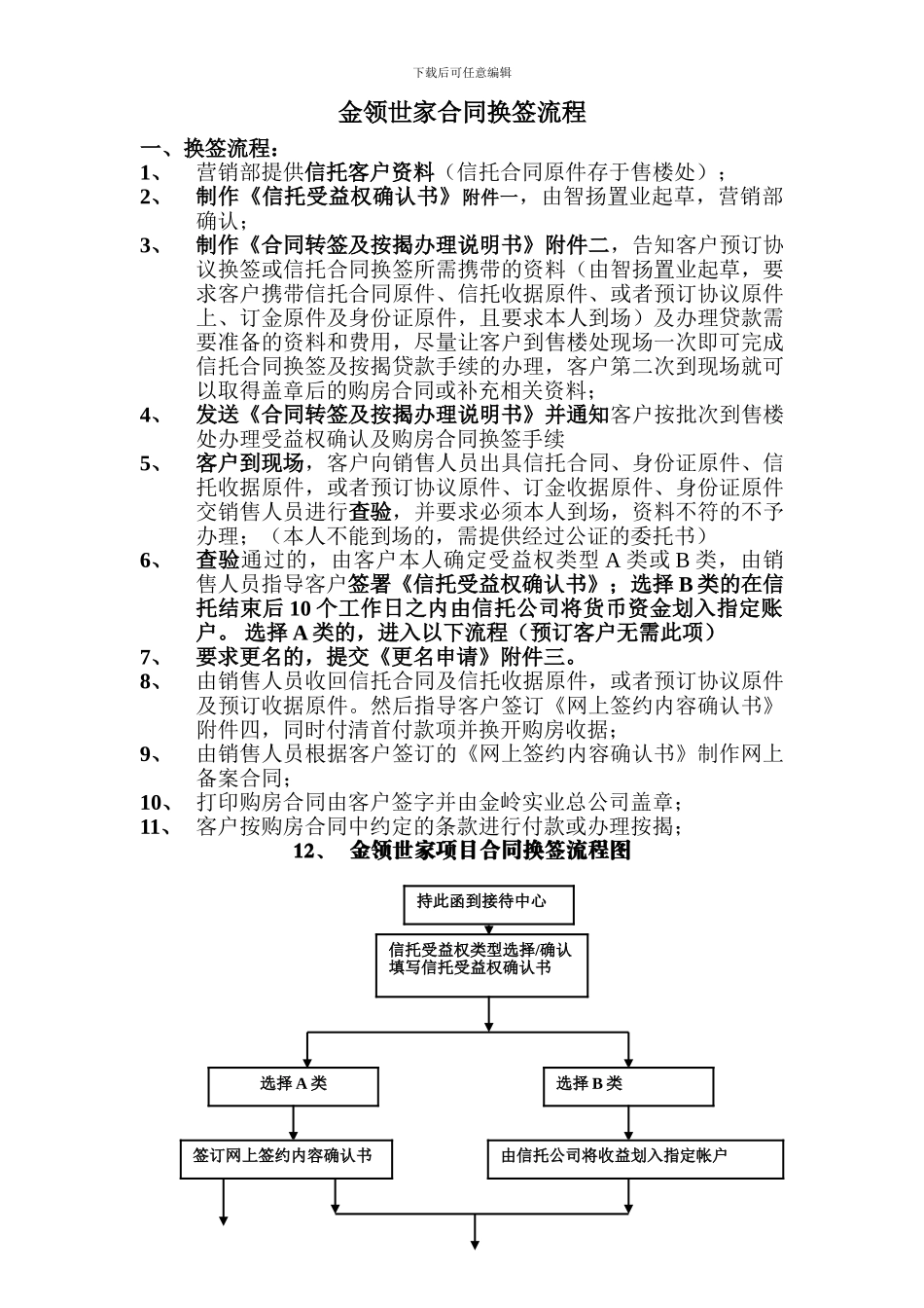 金领世家合同换签流程m_第1页