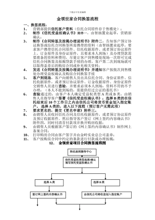 金领世家合同换签流程m