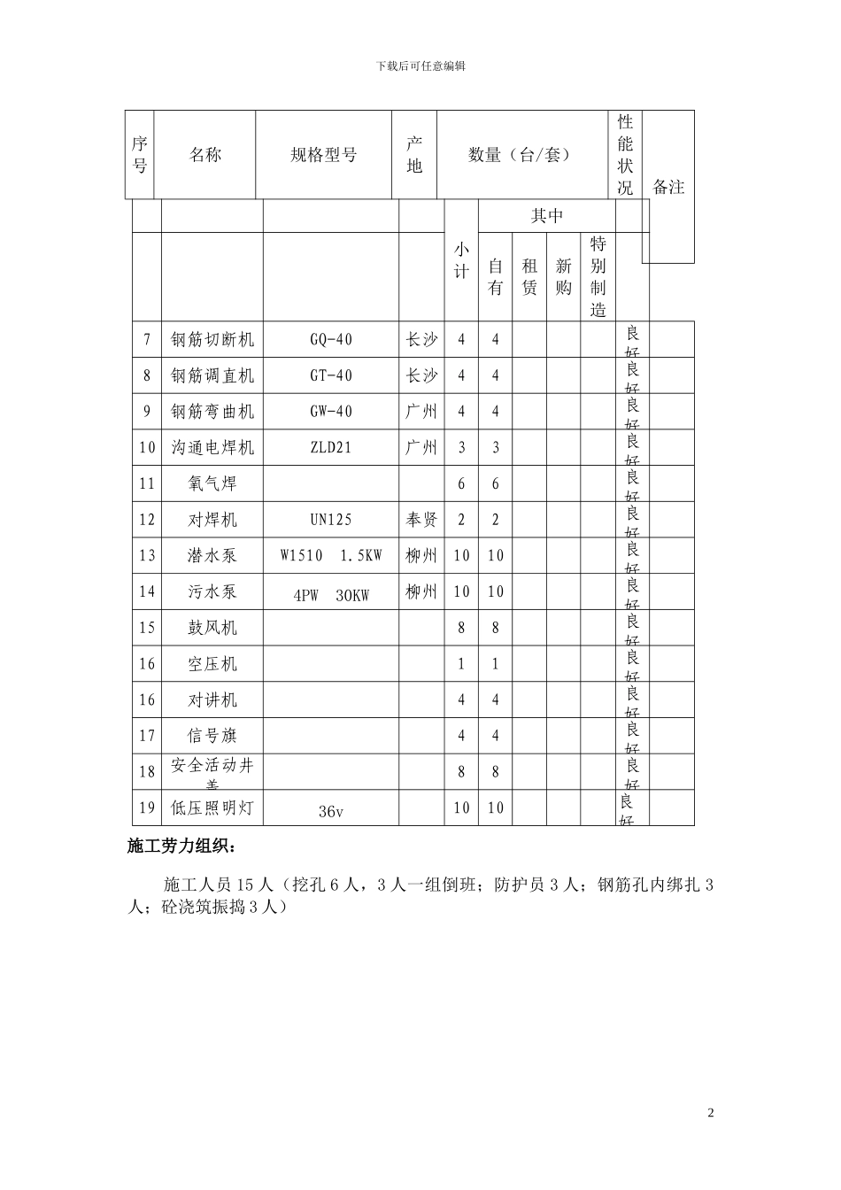 铁路扩建特大桥人工挖孔桩施工方案_第2页