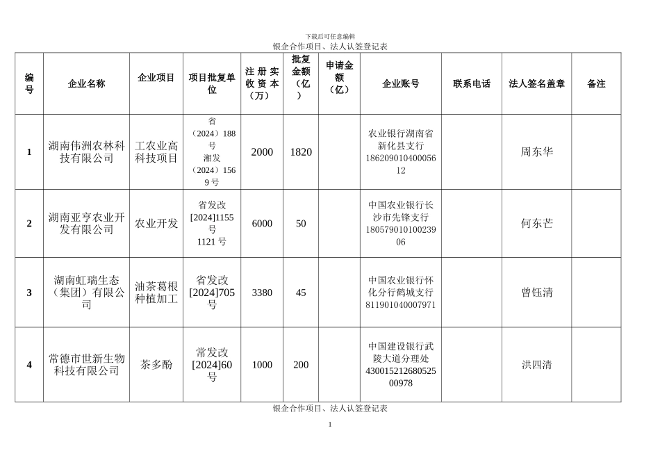 银企合作项目协议_第1页