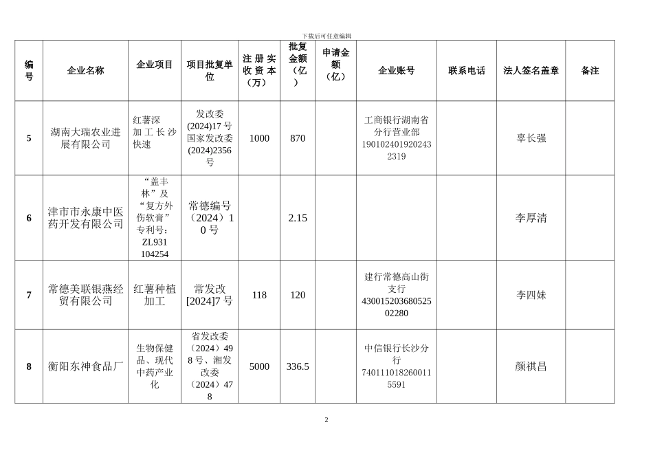 银企合作项目协议_第2页
