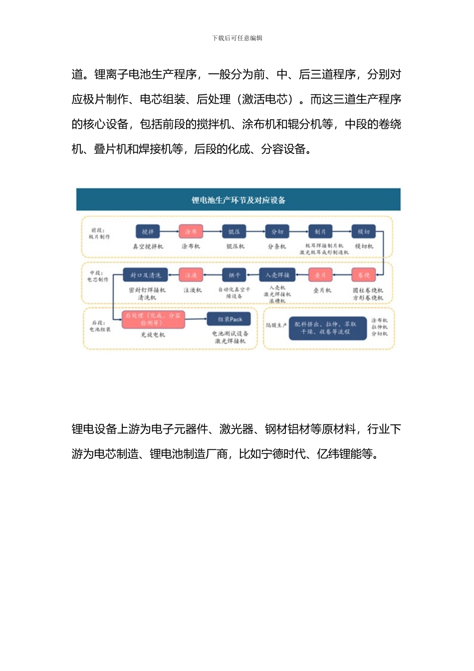 锂电设备需求高增-锂电设备行业处于高速发展期_第2页