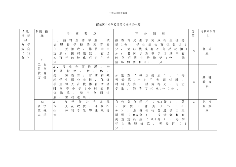 长沙市雨花区中小学校绩效考核方案_第3页