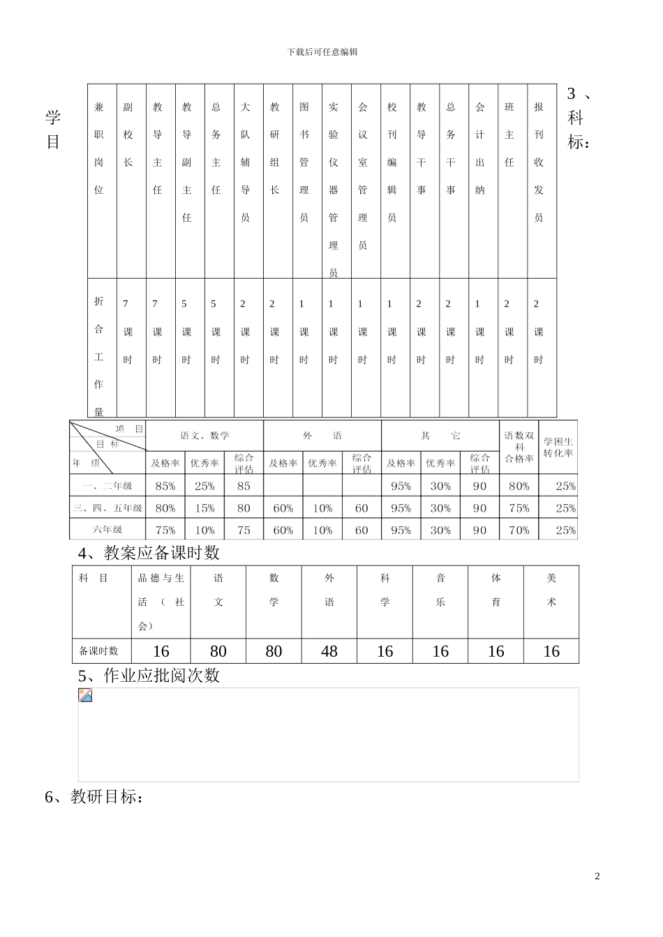 长道小学教师月考核办法_第2页